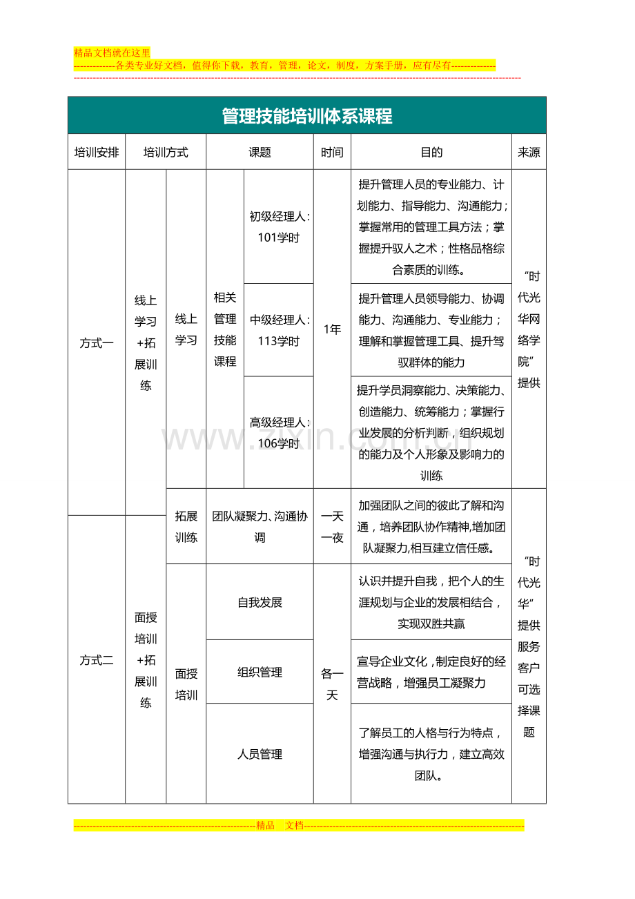 --管理者管理技能培训系列课程.doc_第3页