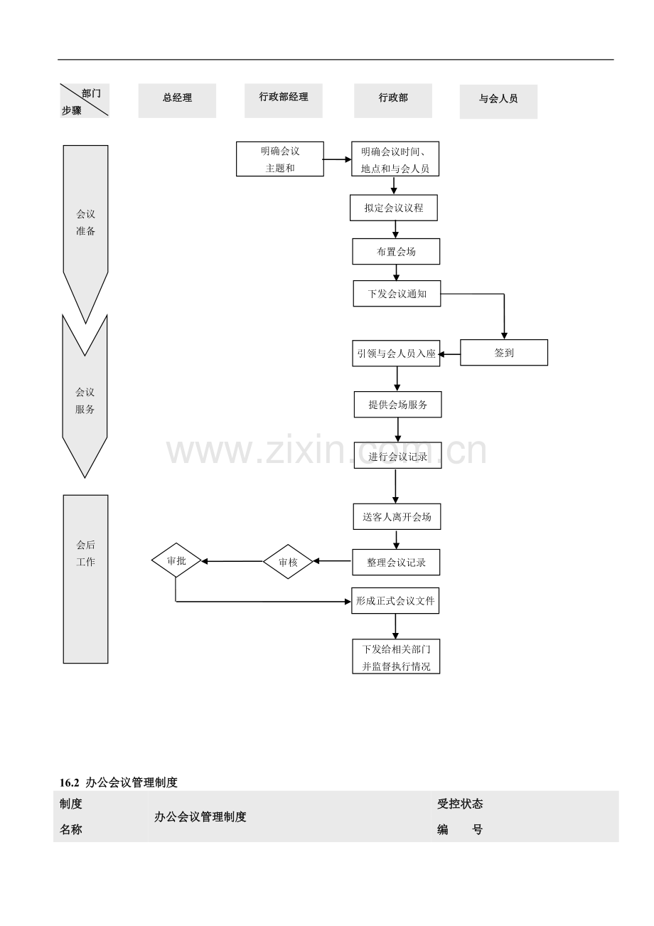 工厂行政管理.doc_第2页