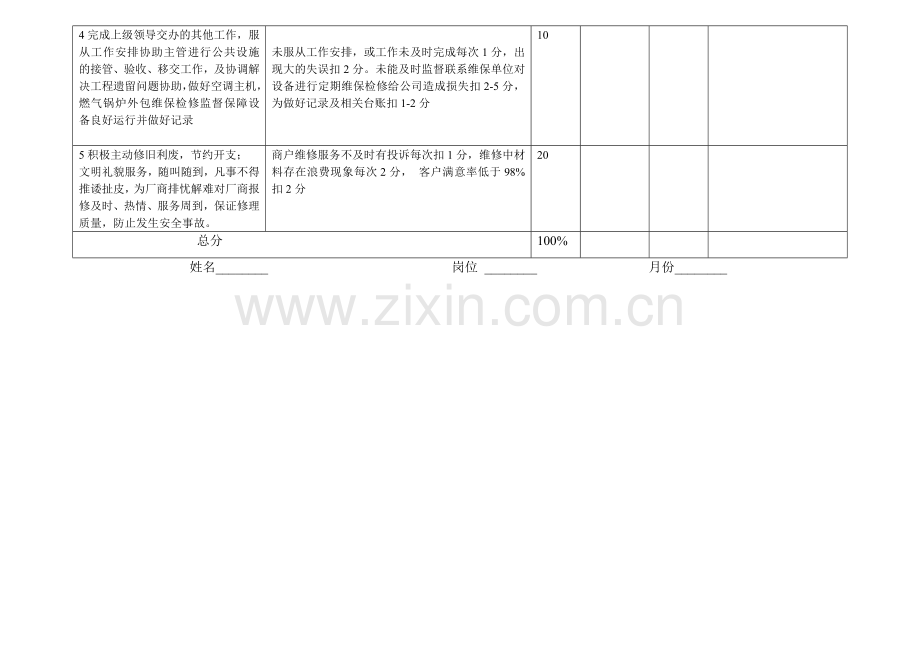 物业空调工绩效考核表.doc_第2页