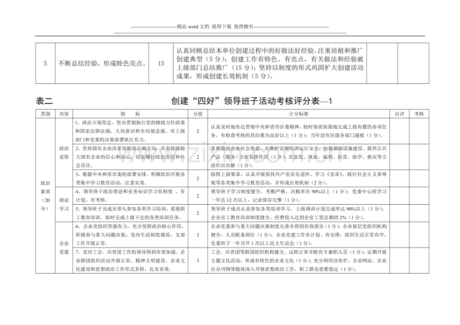 (表二)创建四好领导班子活动考核评价指标..doc_第2页