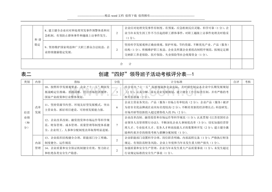 (表二)创建四好领导班子活动考核评价指标..doc_第3页