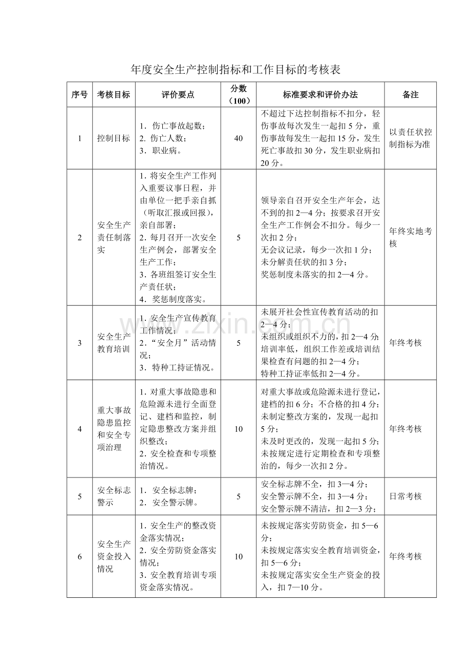 安全生产目标管理考核办法.doc_第3页