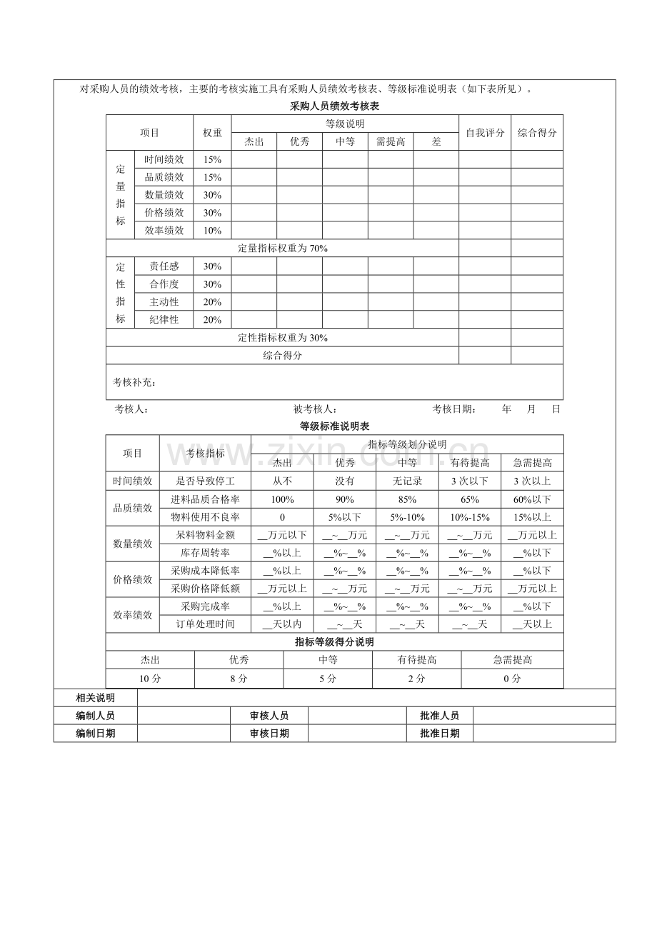 采购人员绩效考核实施方案-范本.doc_第3页