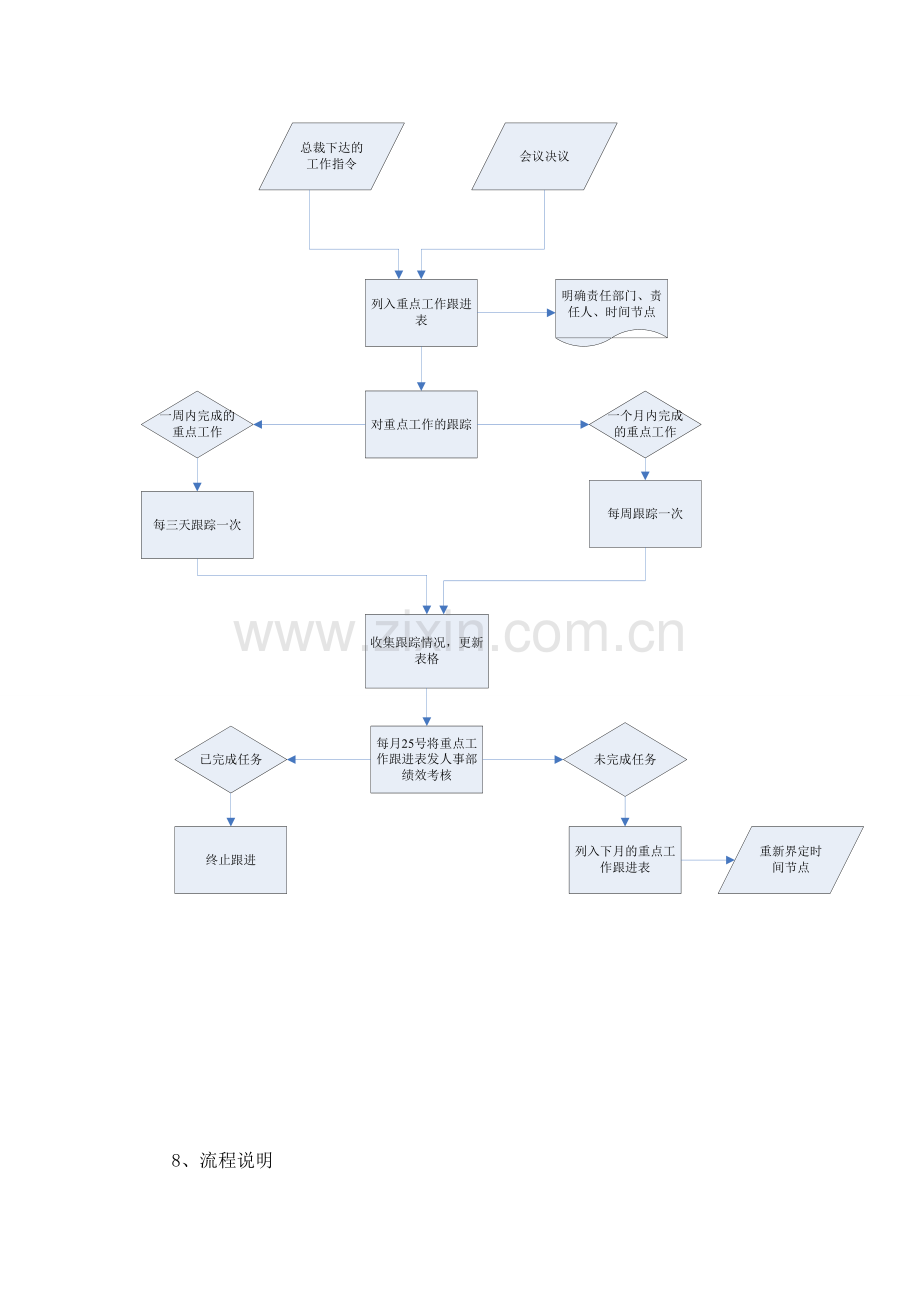 重点工作跟踪管理流程.doc_第2页