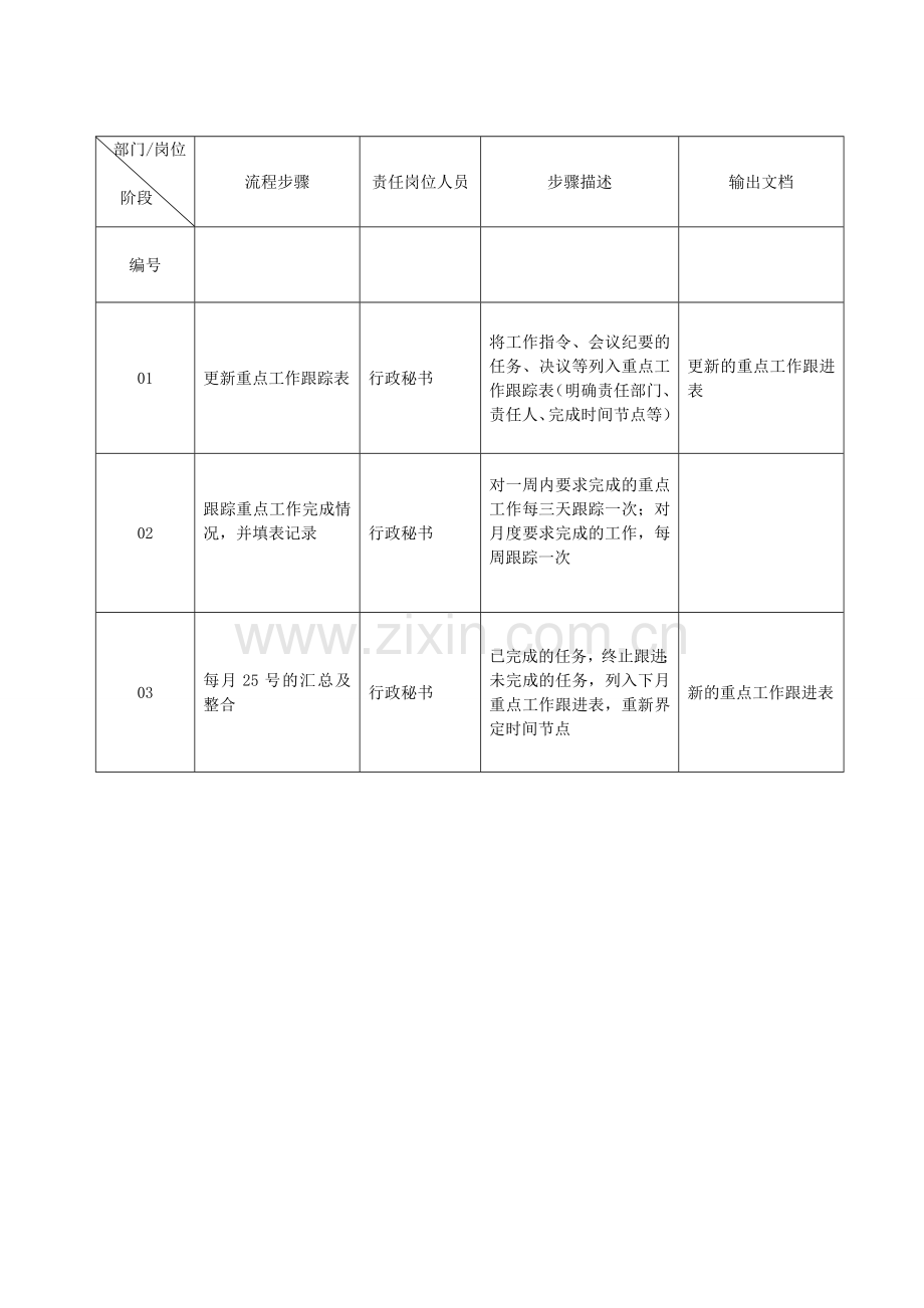 重点工作跟踪管理流程.doc_第3页