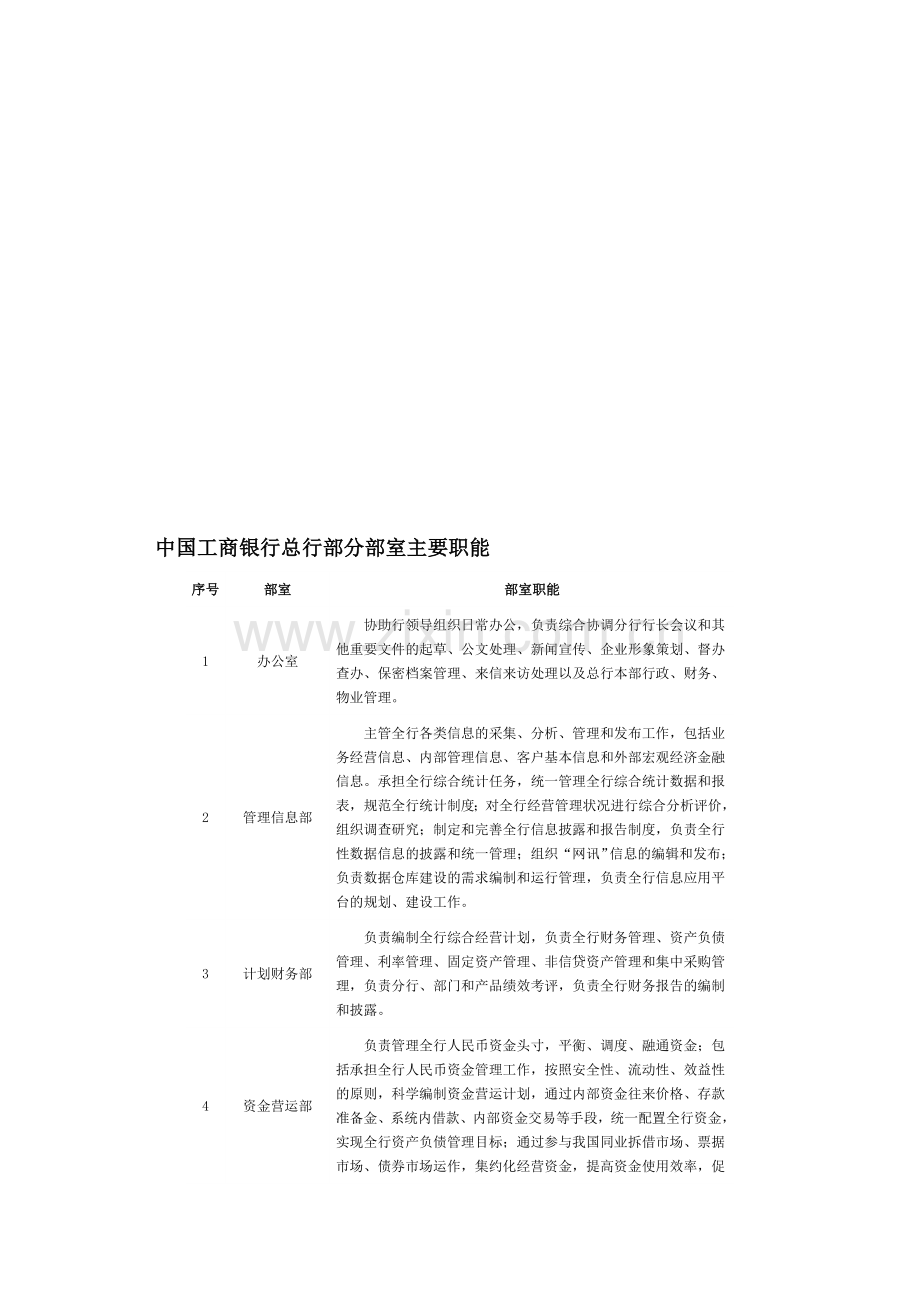 中国工商银行总行部分部室主要职能.doc_第1页