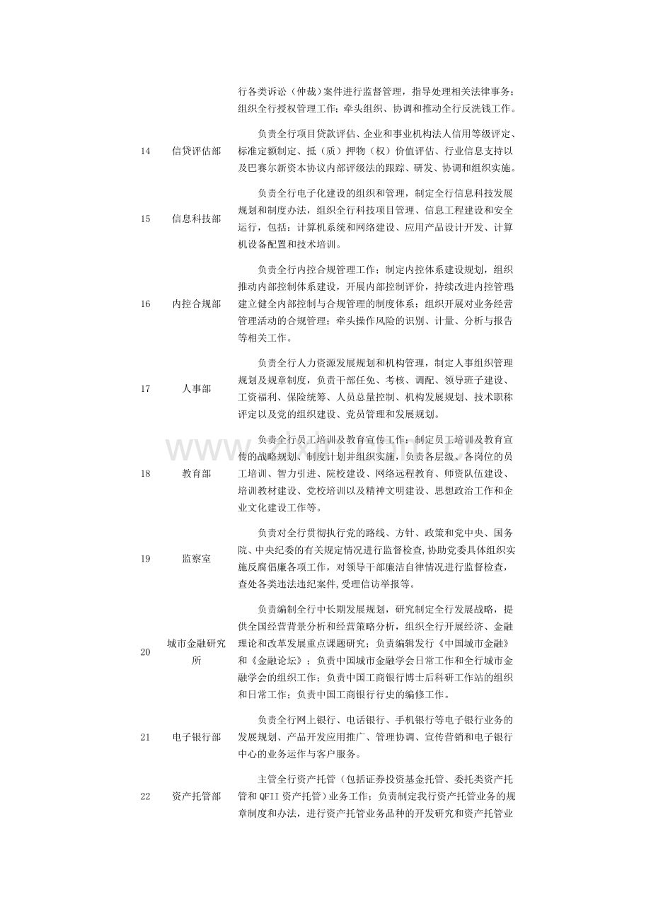 中国工商银行总行部分部室主要职能.doc_第3页