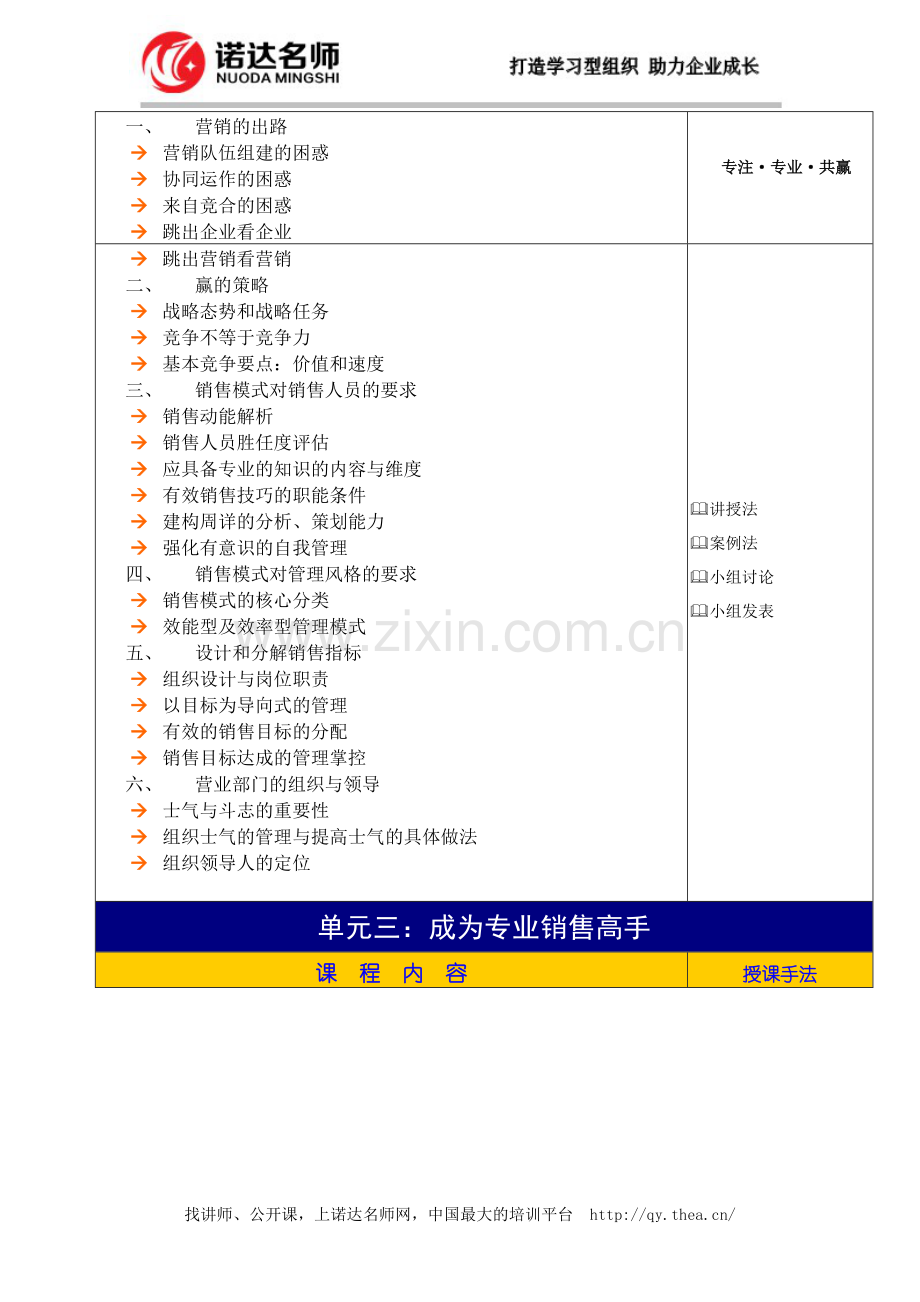 大客户销售技巧训练.doc_第3页