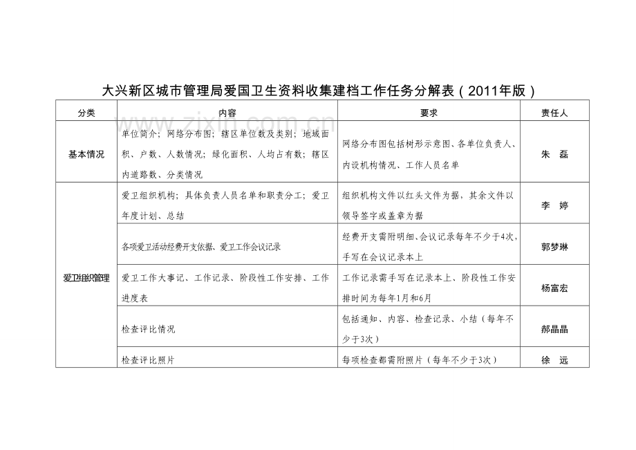 爱国卫生资料收集工作方案.doc_第3页