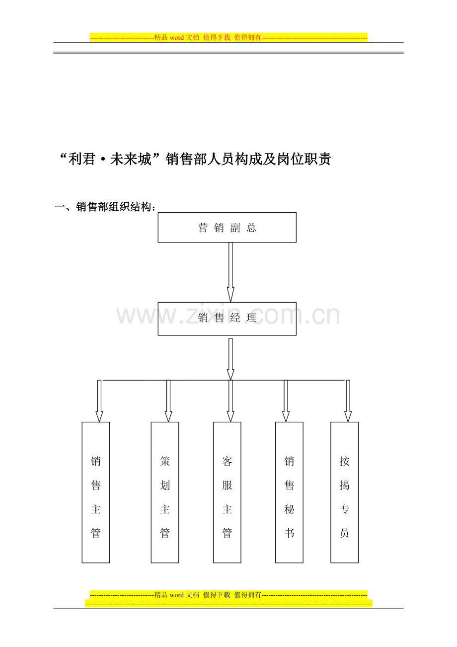 销售部人员构架及岗位说明.doc_第1页