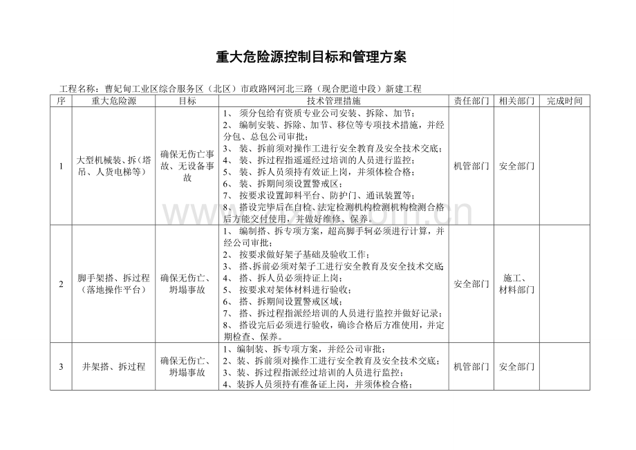 重大危险源控制目标和管理方案2-1-1.doc_第1页