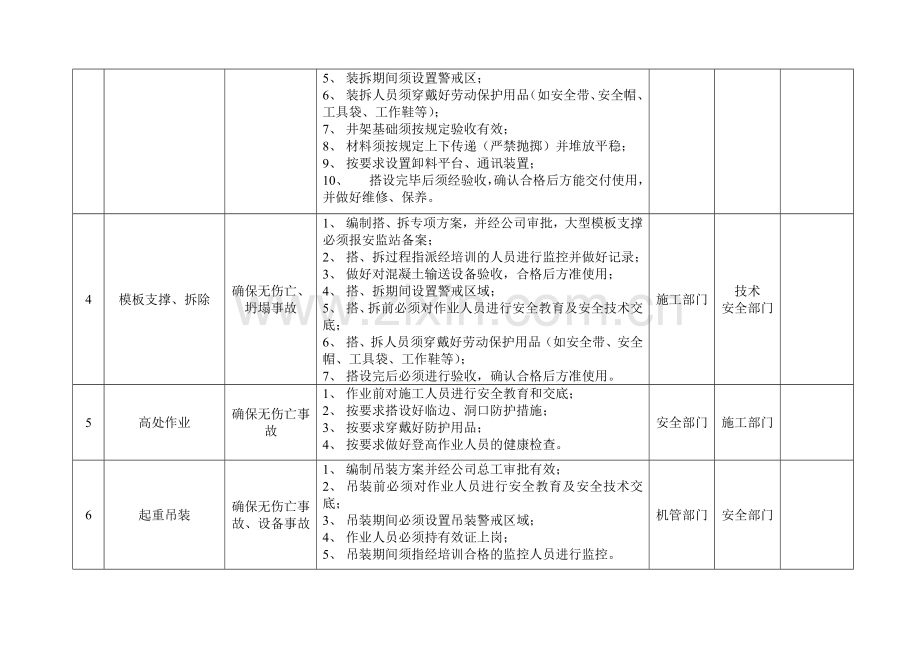 重大危险源控制目标和管理方案2-1-1.doc_第2页