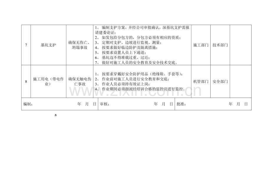 重大危险源控制目标和管理方案2-1-1.doc_第3页