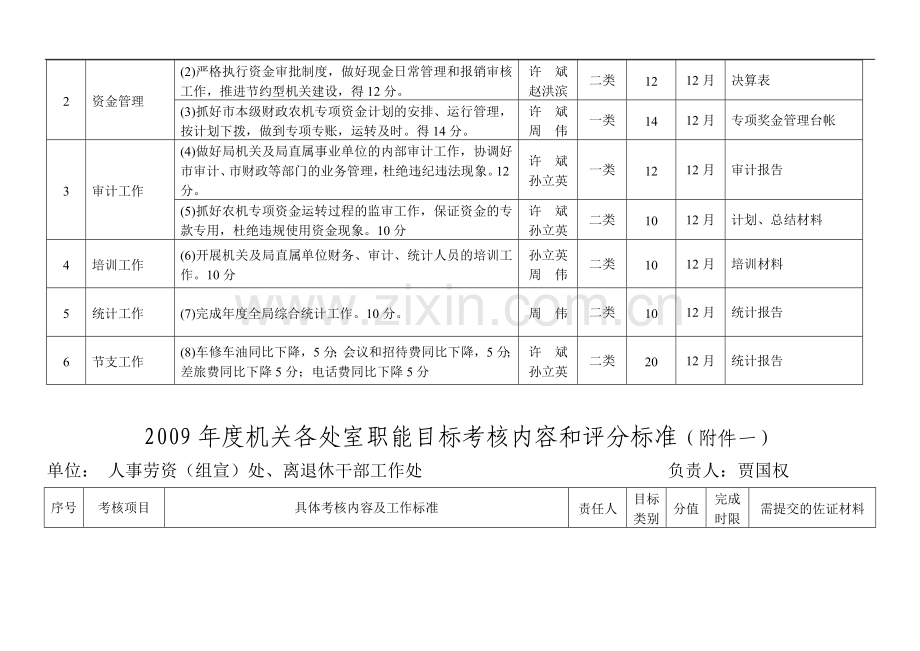 2009年度机关各处室职能目标考核内容和评分标准..doc_第3页