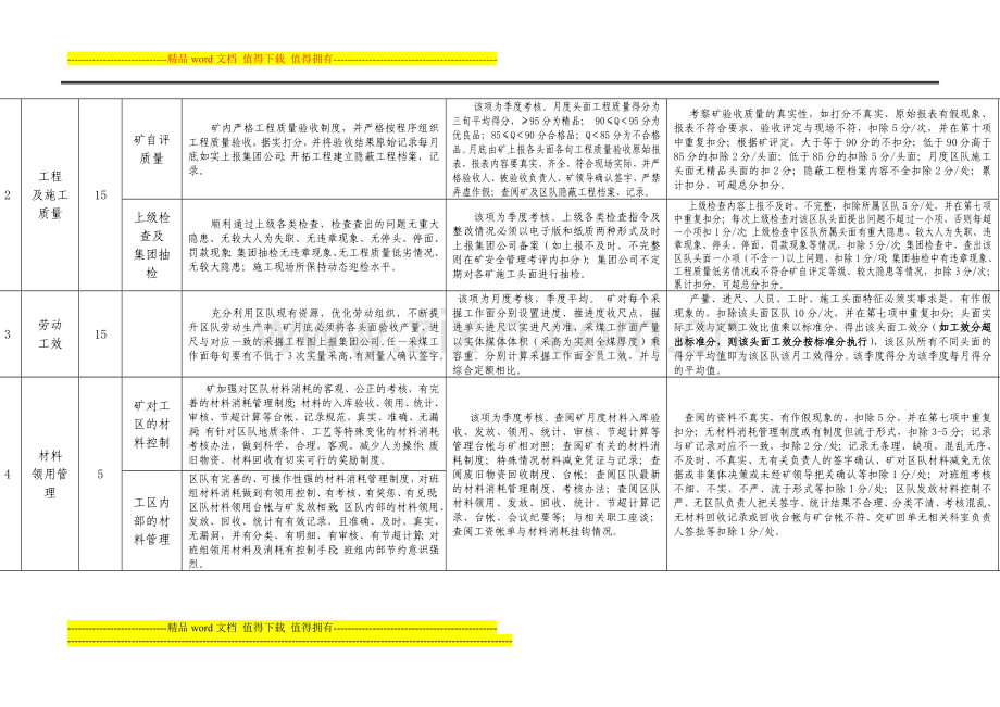 2012年度采掘区队竞赛活动考核表..doc_第2页