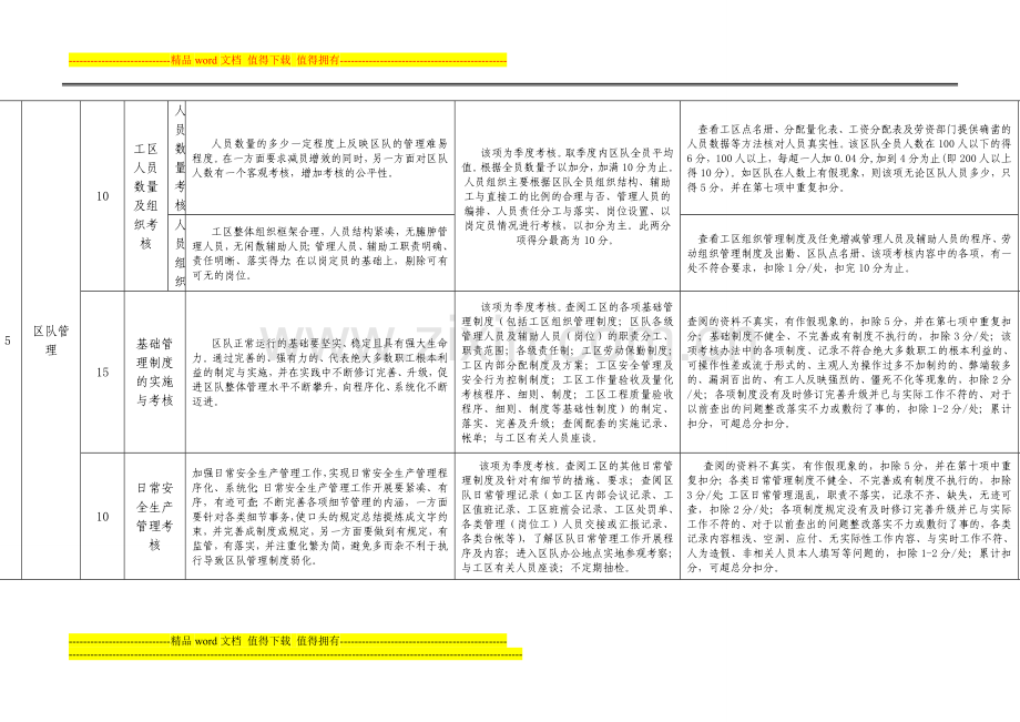 2012年度采掘区队竞赛活动考核表..doc_第3页