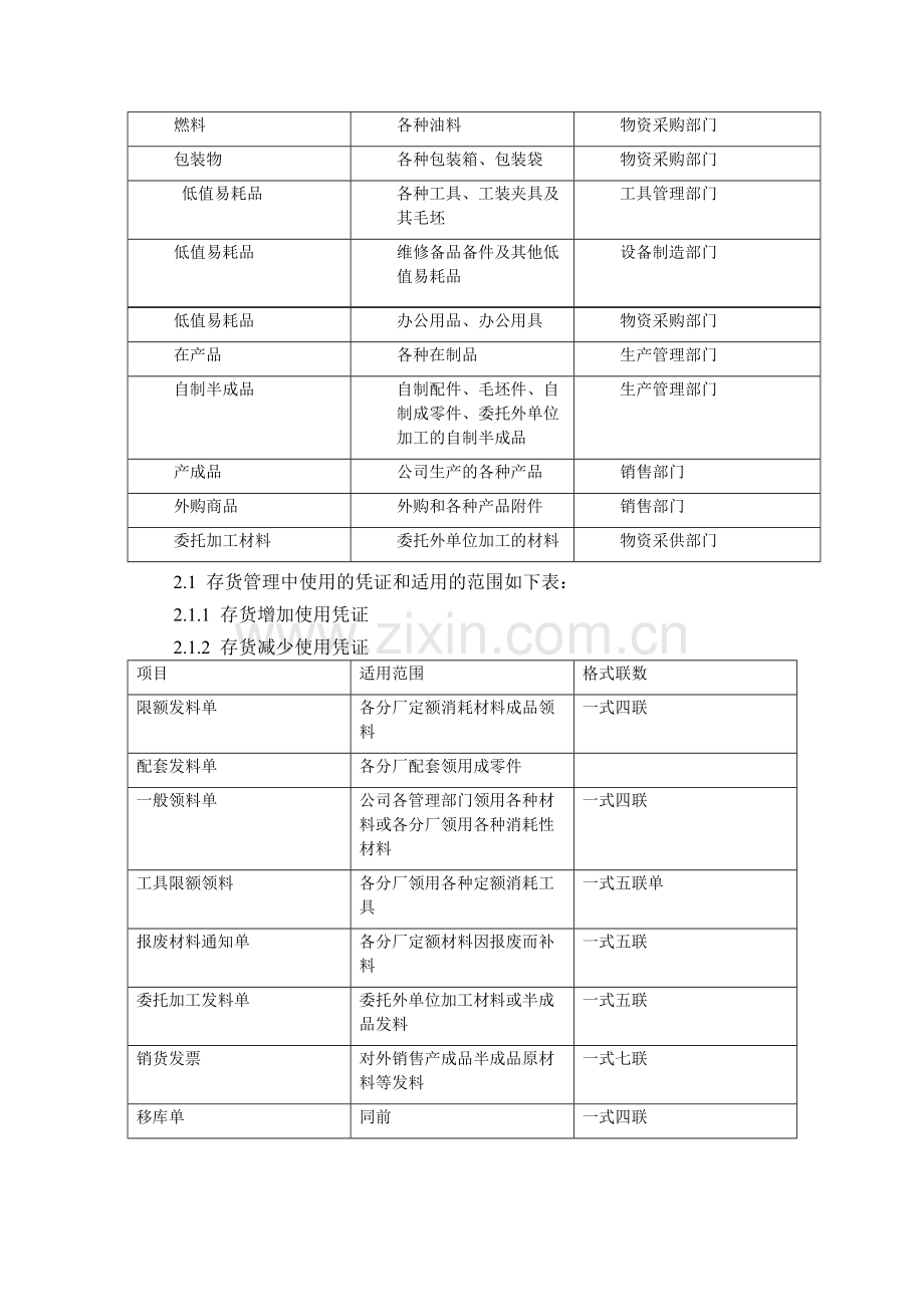 股份公司存货管理制度.doc_第2页