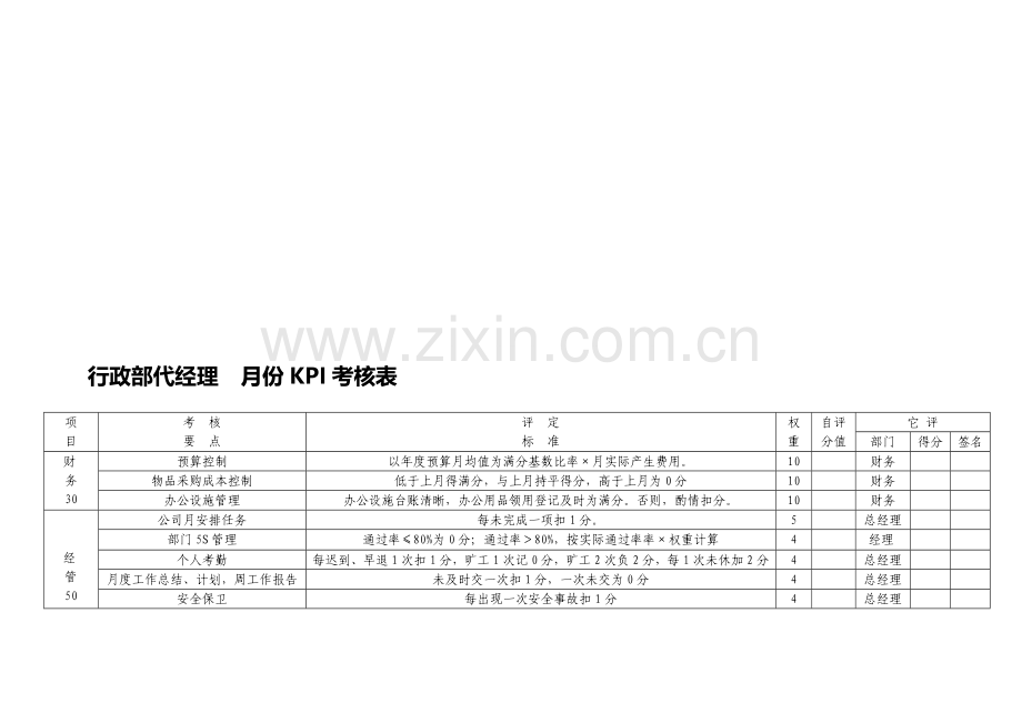 行政部部经理--月份KPI考核表..doc_第1页