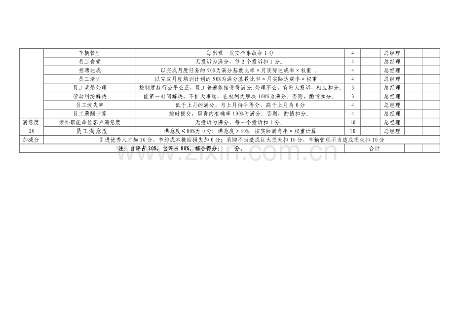 行政部部经理--月份KPI考核表..doc_第2页