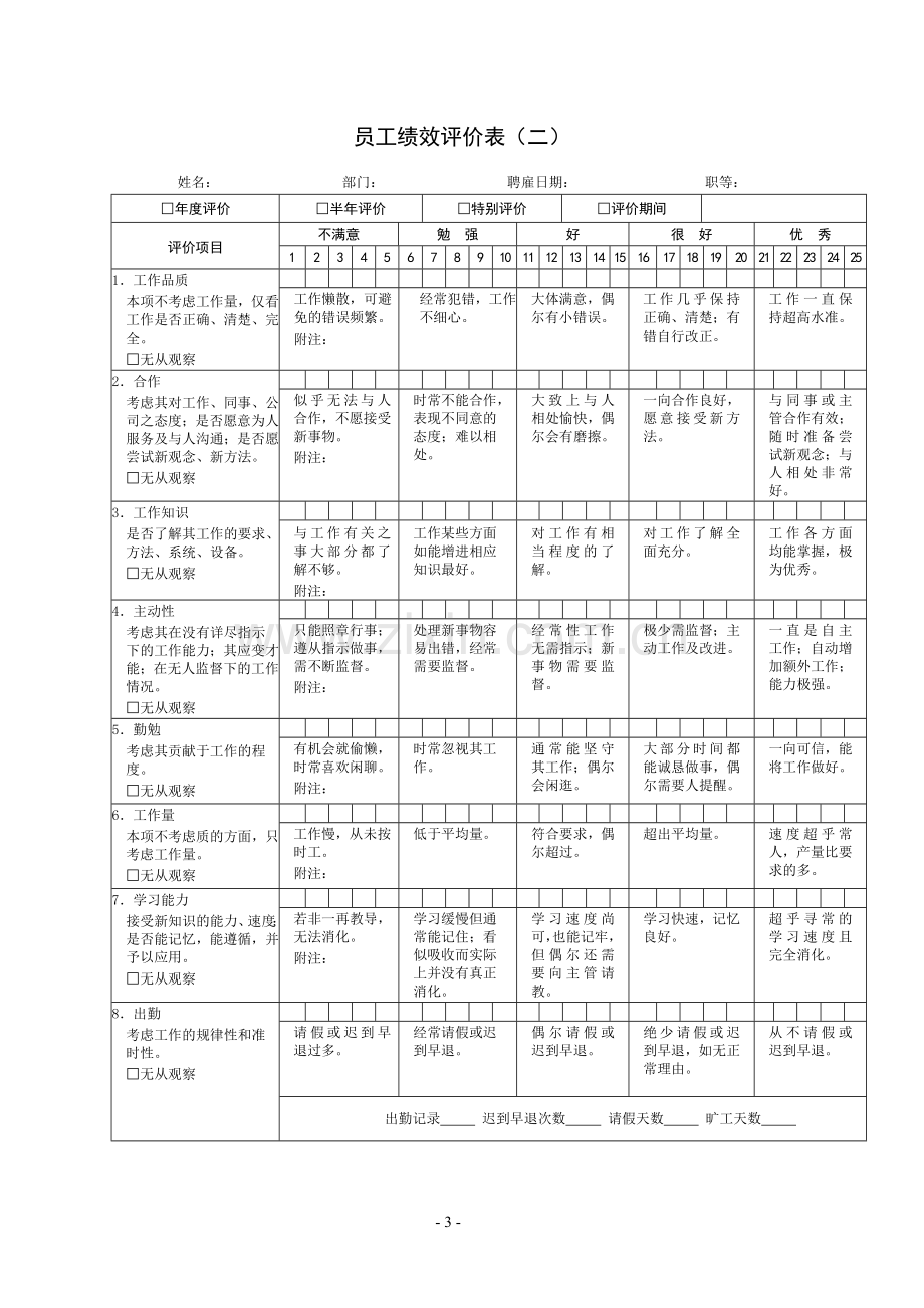 燃气公司绩效考核表格大全.doc_第3页