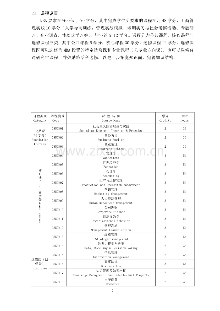 MBA研究生培养方案(现行).doc_第2页