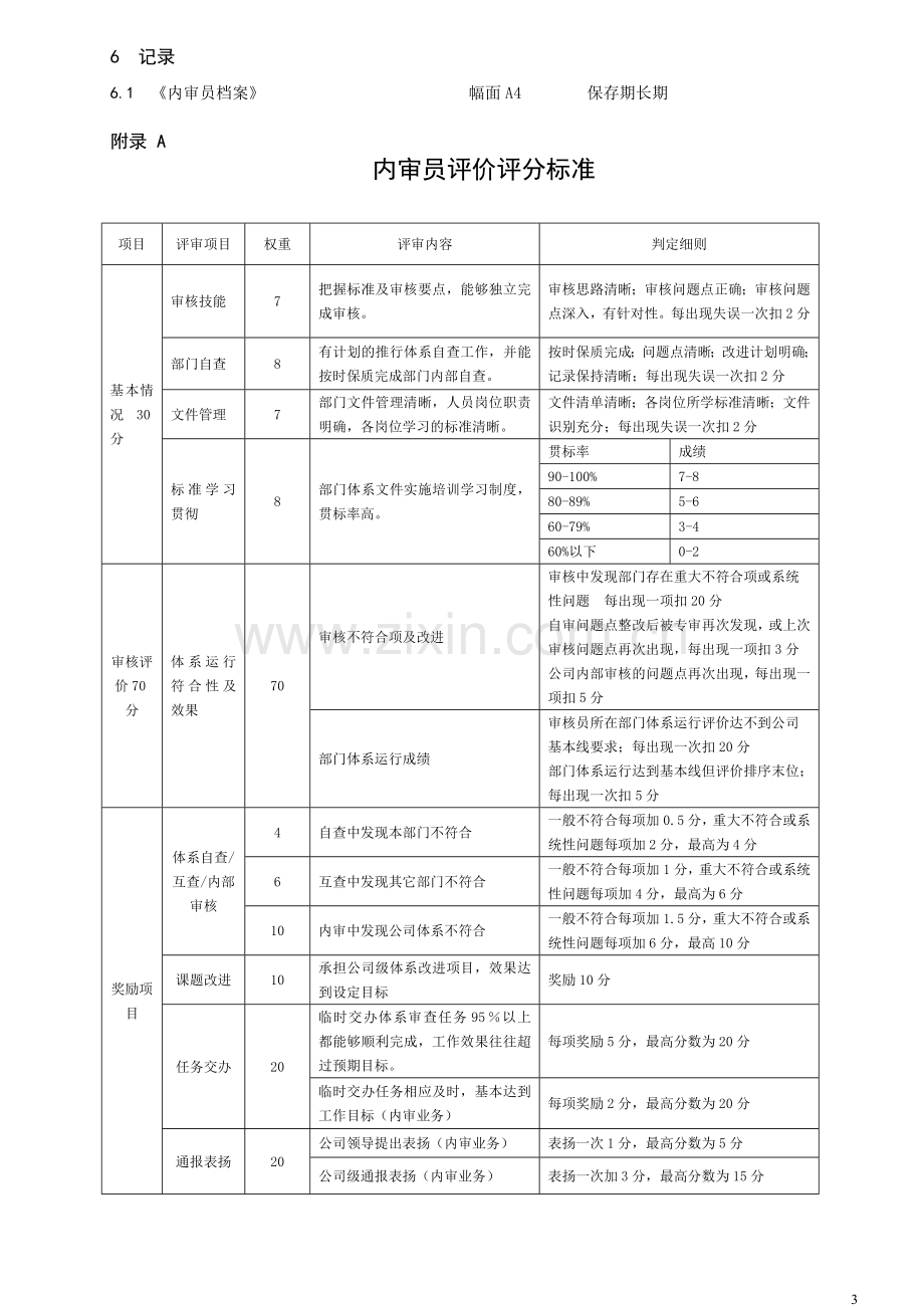 公司体系---内审员管理办法.doc_第3页