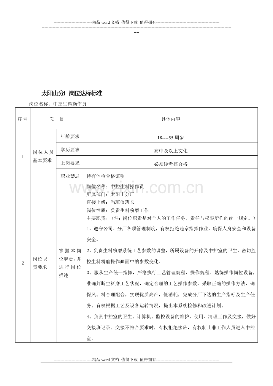 中控生料磨操作员岗位达标标准.doc_第1页