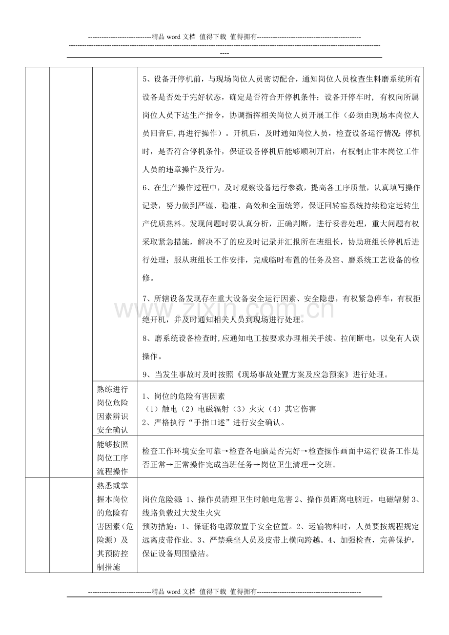 中控生料磨操作员岗位达标标准.doc_第2页