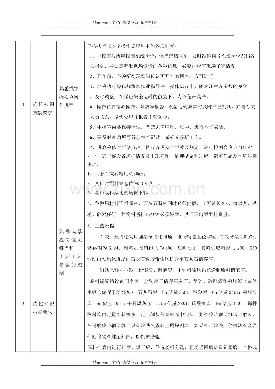 中控生料磨操作员岗位达标标准.doc_第3页