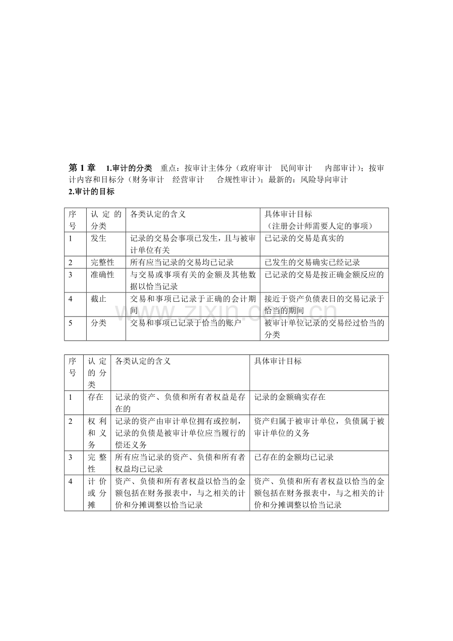 审计重点.doc_第1页