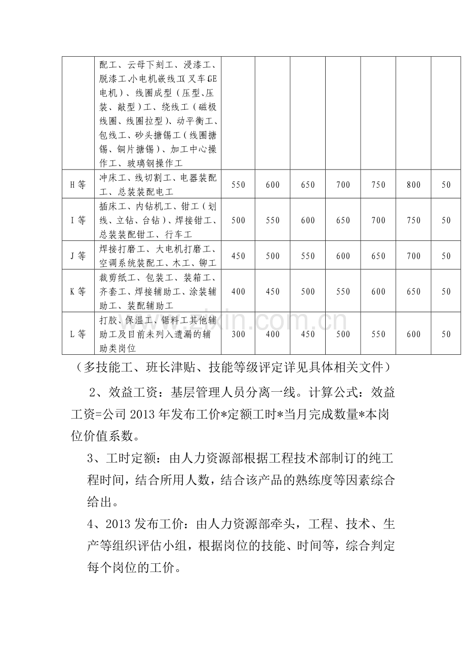 一线员工薪酬制度.docx_第3页