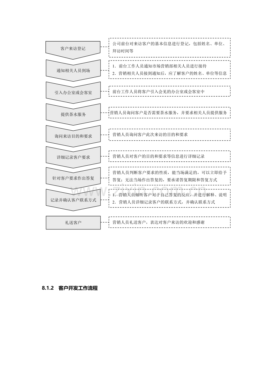 客户关系精细化管理规范及流程.doc_第2页