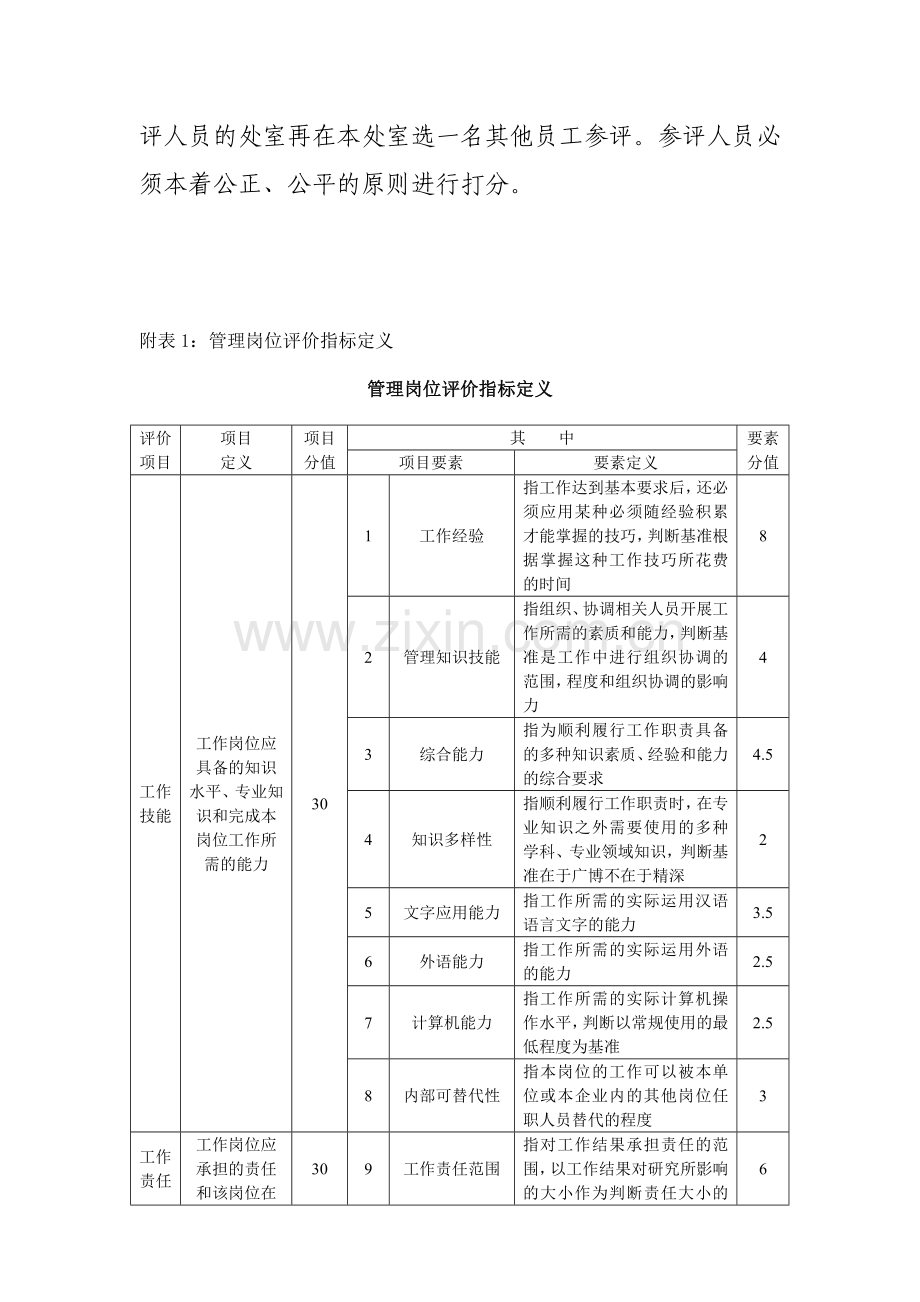 岗位评价的实施方案(定义表).doc_第3页