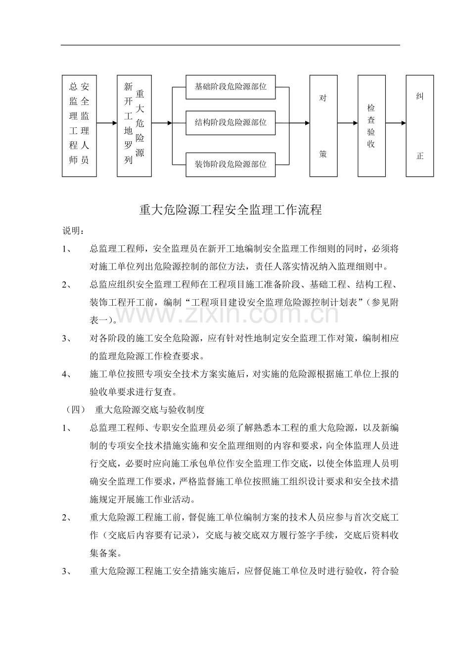 安全监理工作制度、职责、程序等.doc_第3页