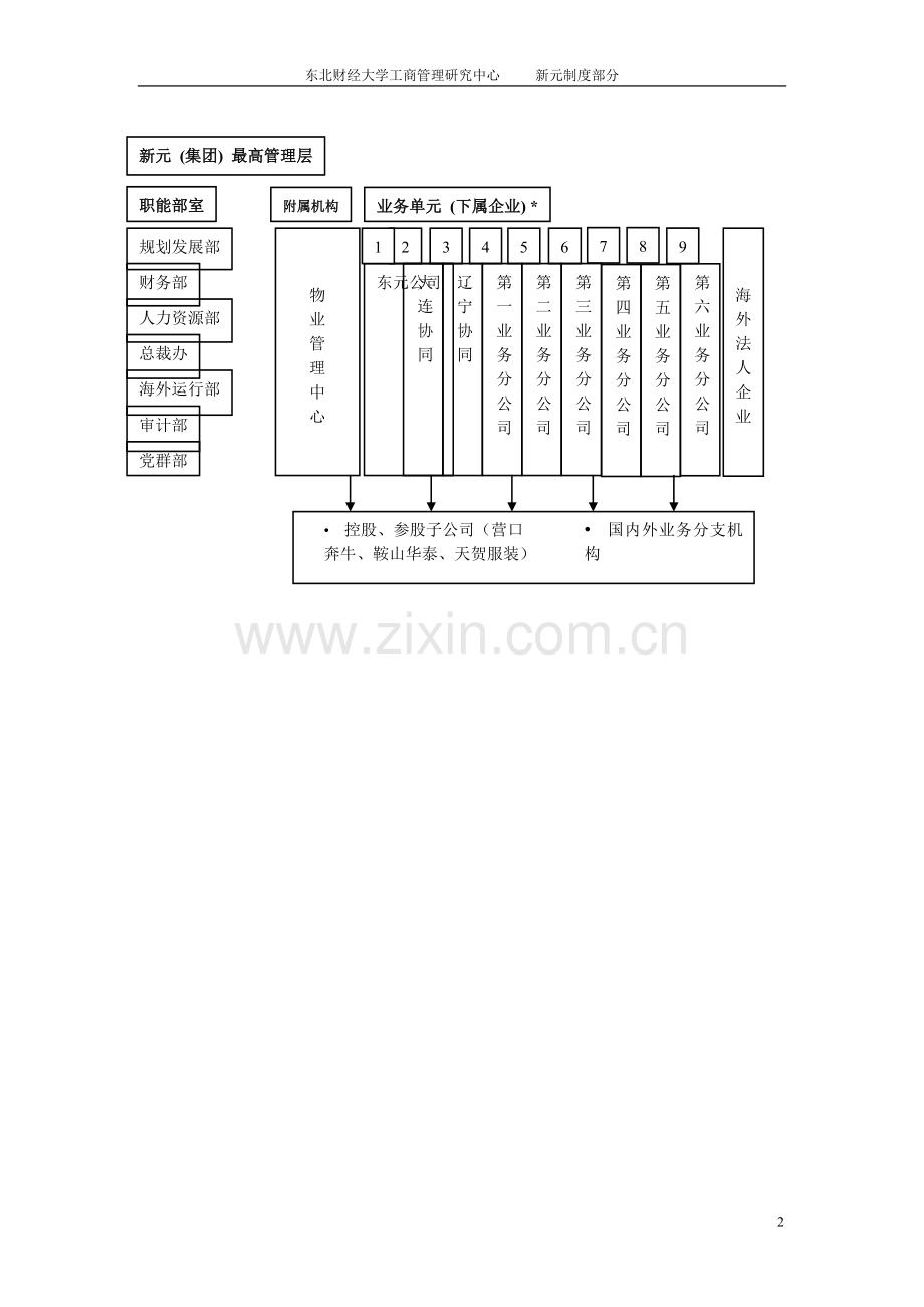 新元制度之《中高层岗位说明书》.doc_第2页