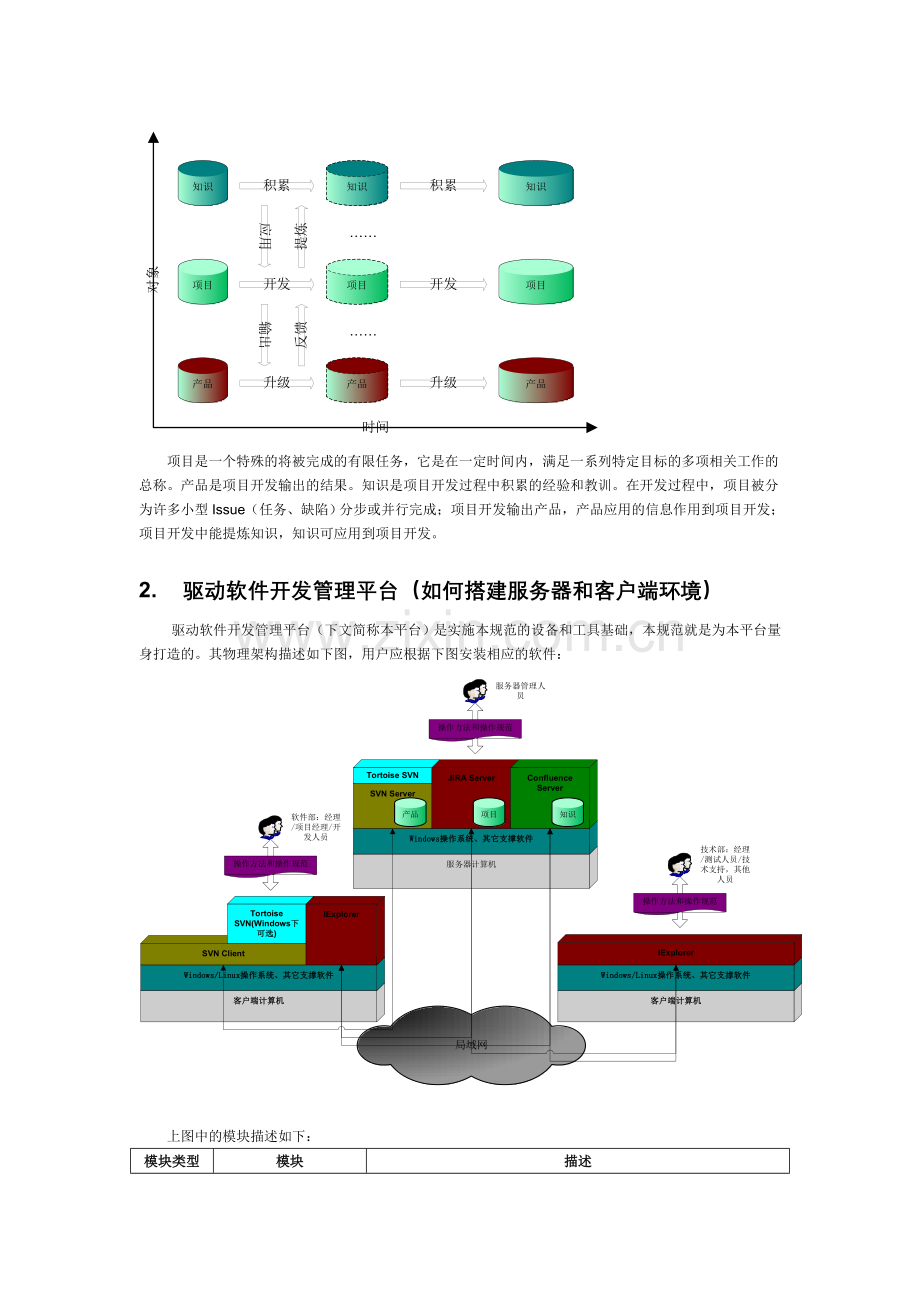 驱动软件开发流程规范.doc_第2页