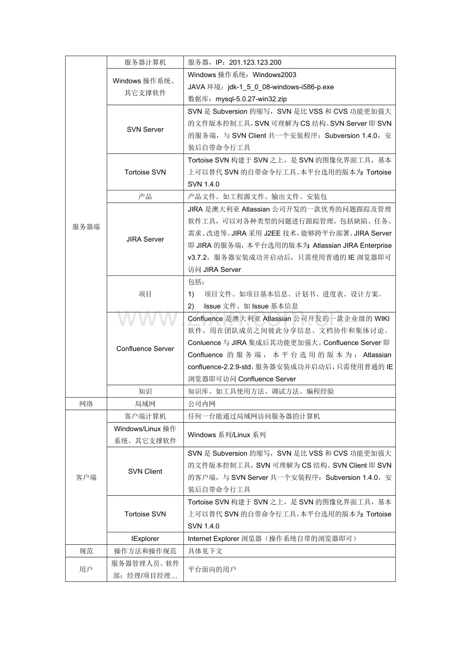 驱动软件开发流程规范.doc_第3页