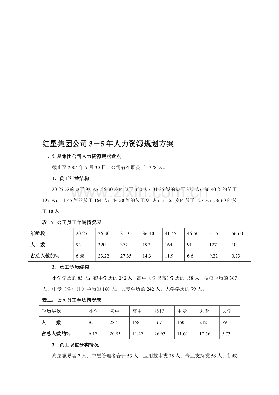 xx公司3-5年人力资源规划方案.doc_第1页