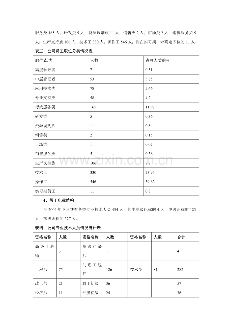 xx公司3-5年人力资源规划方案.doc_第2页