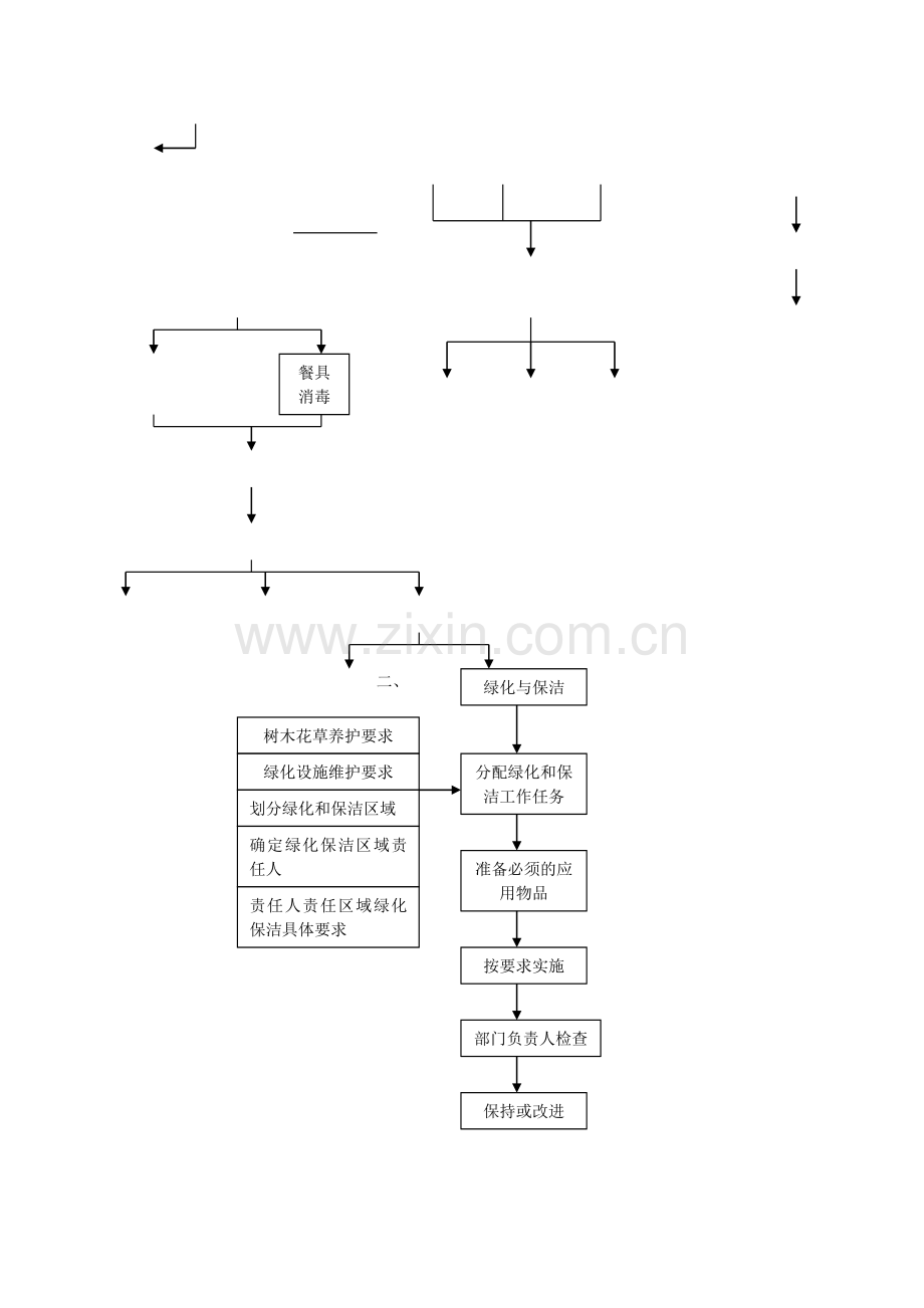 后勤管理工作流程1.doc_第2页