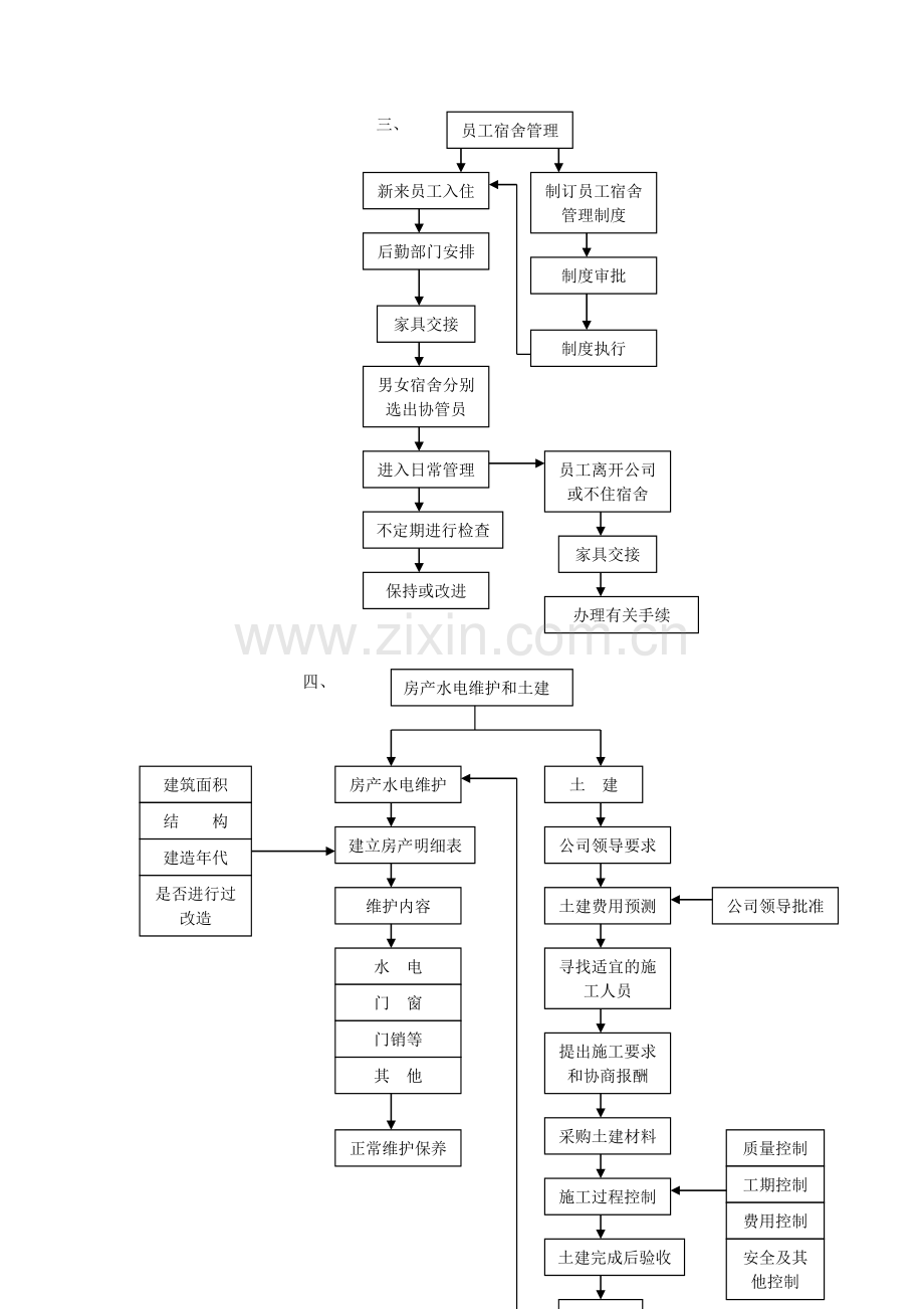 后勤管理工作流程1.doc_第3页