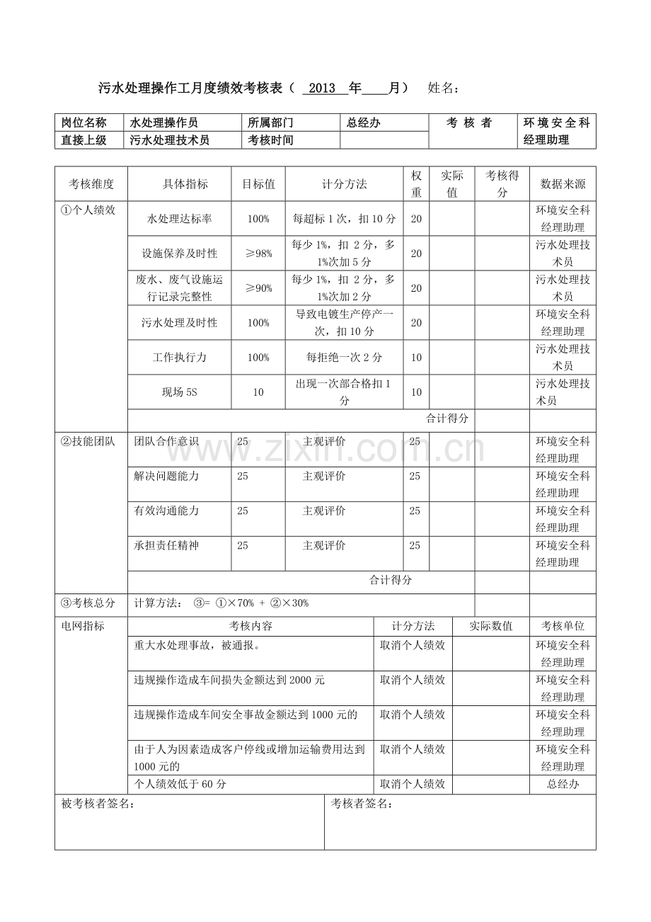 污水绩效考核表.doc_第2页