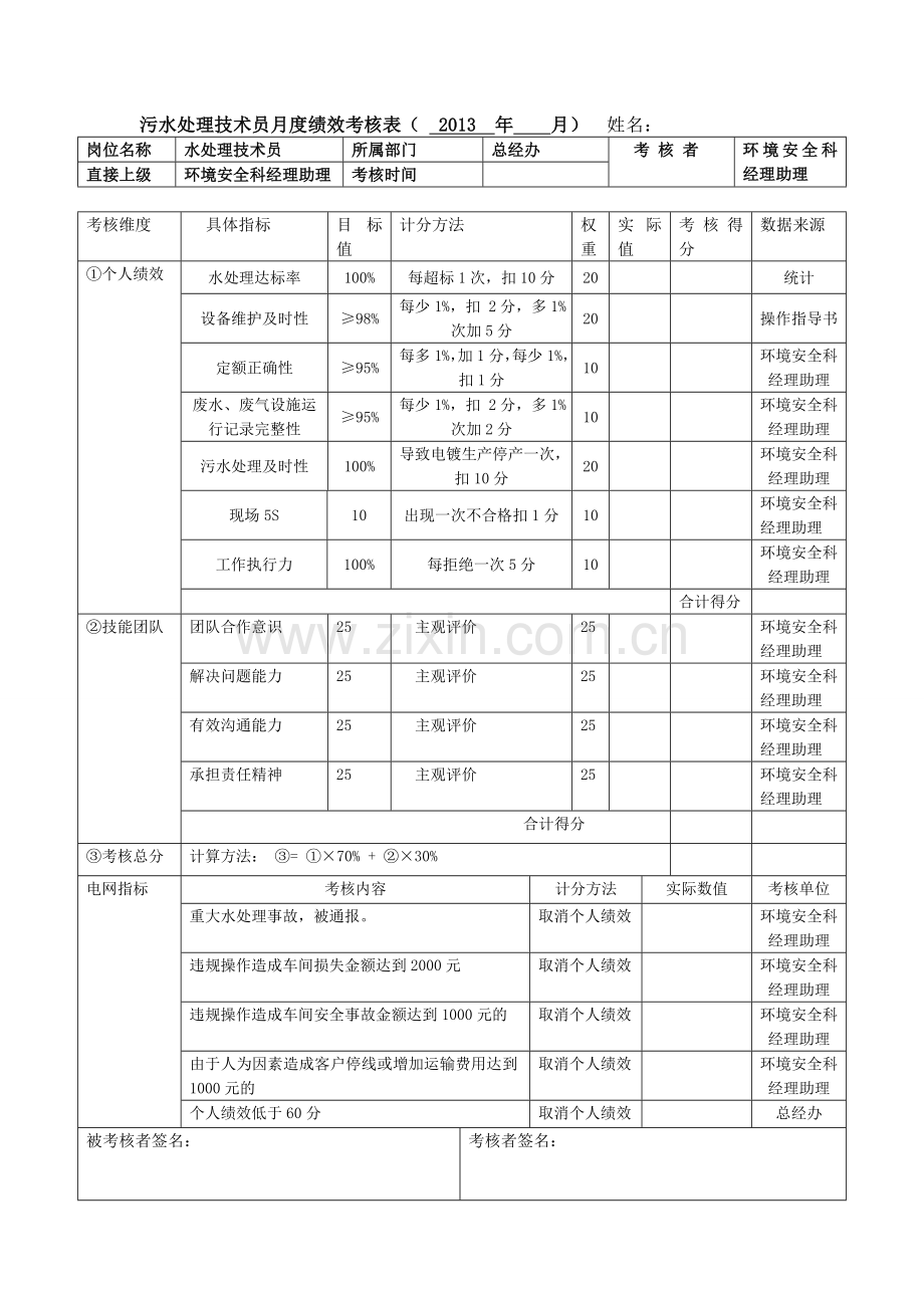 污水绩效考核表.doc_第3页