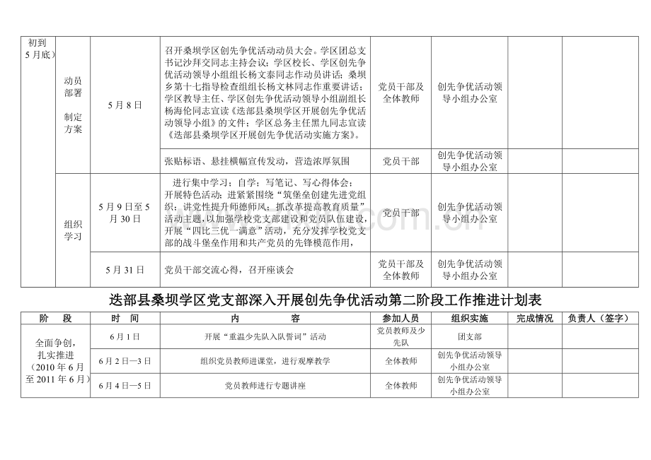 工作推进计划表.doc_第2页