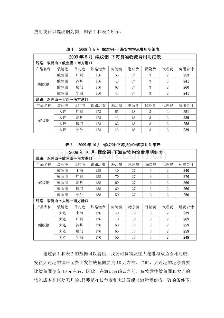 海运管理专案1.doc_第2页