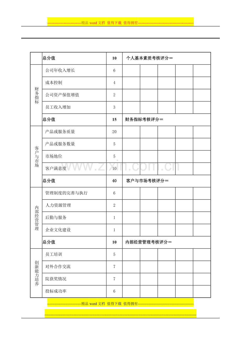 绩效考核表(总工程师)..doc_第2页