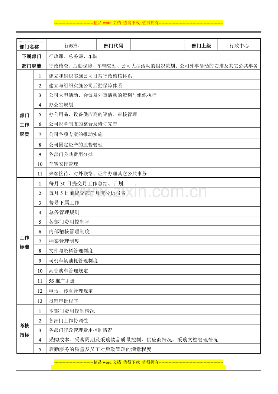 部门职责说明书-行政部.doc_第1页