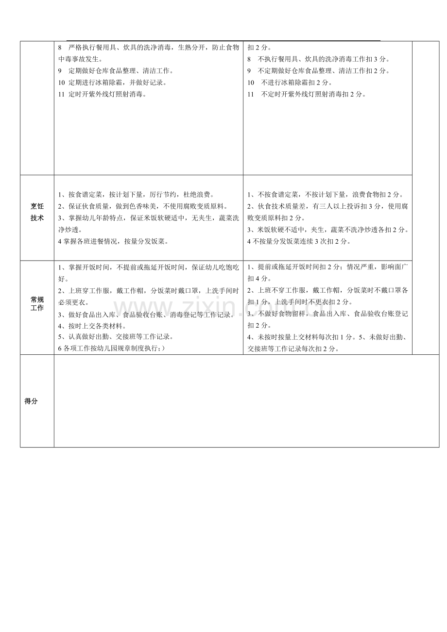 厨房班长绩效考核表..doc_第2页