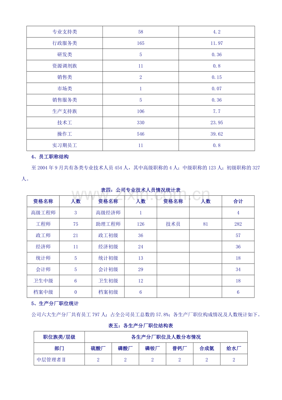 XX集团未来3-5年人力资源规划方案.doc_第2页