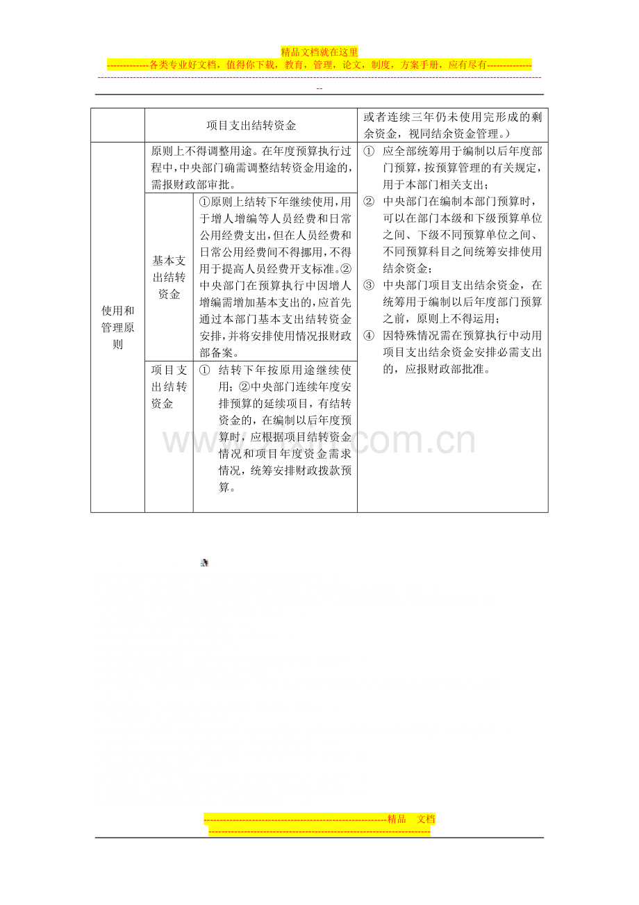 预算管理、预算会计背诵.doc_第3页